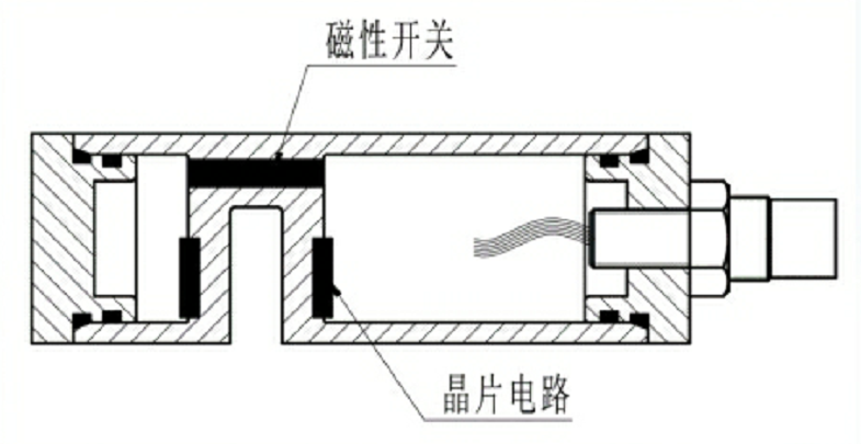 深海水氣識別觸發(fā)開關(guān)2.png