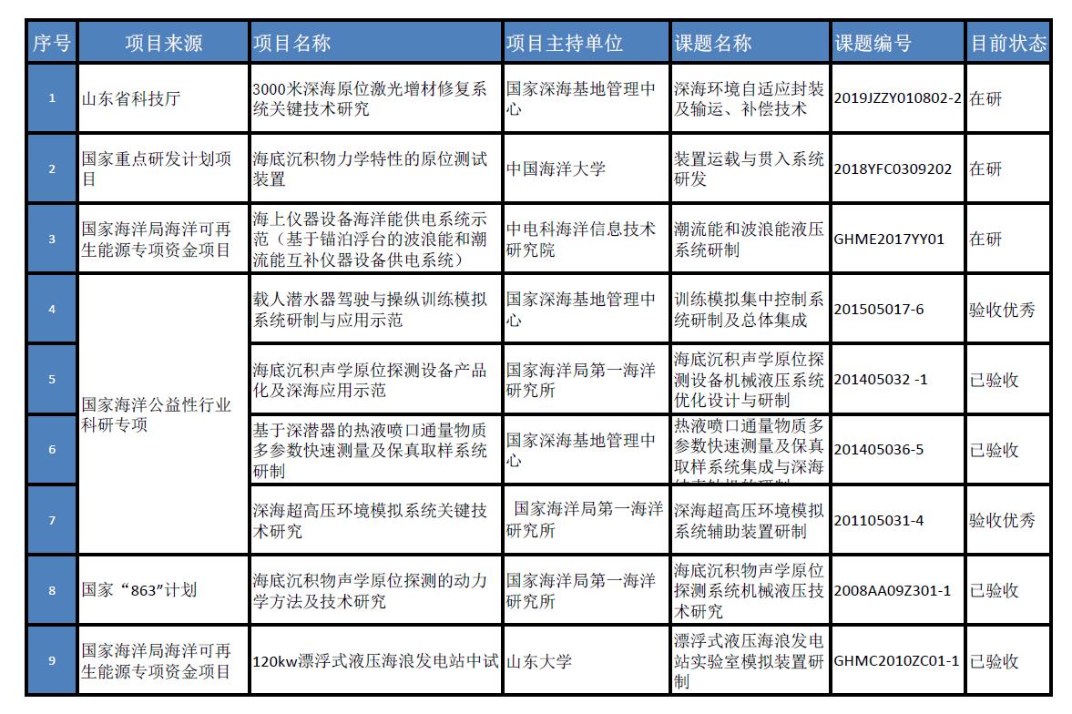 國家重點(diǎn)項目最新2020.5.6.jpg